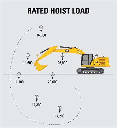 mini excavator vertical center of gravity|caterpillar excavator lift capacity chart.